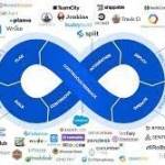 Devops Proxy Support Profile Picture