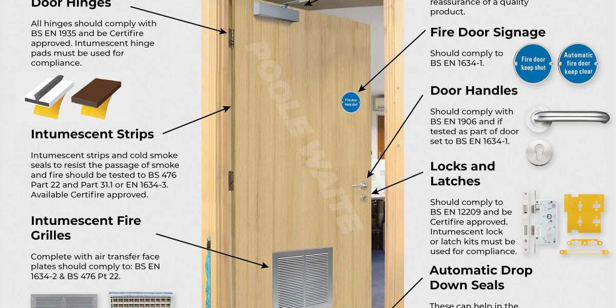 What Is a Fire Door?