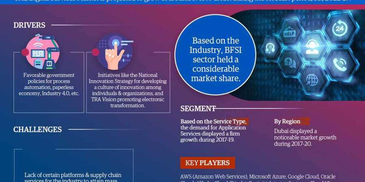 UAE Digital Services Market Size, Share & Forecast Analysis to 2027