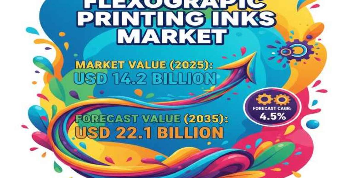 Flexographic Printing Inks Market 2025 | Increasing Demand for Efficient Management Practices Report 2035
