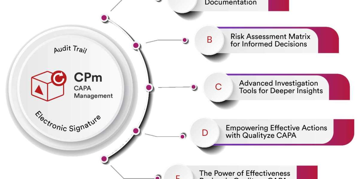 Streamline Issue Resolution with CAPA Management Software – Qualityze