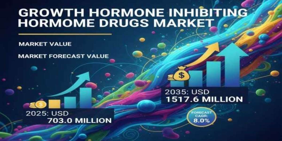 Growth Hormone Inhibiting Hormone Drugs Market Forecasted to Witness 8% CAGR through 2035