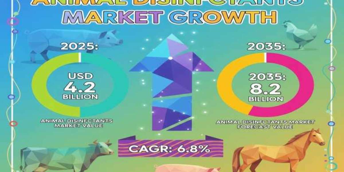 Animal Disinfectants Market In Depth Analysis, Growth Strategies and Comprehensive Forecast 2025 to 2035