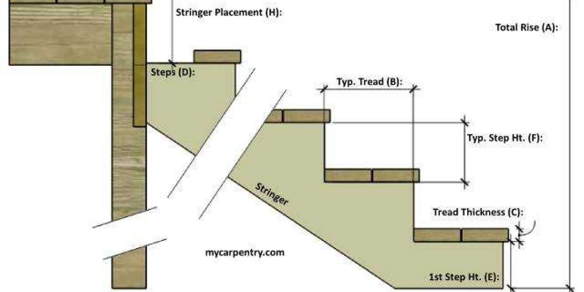 "Stair Calculator with Diagram: Easy Stair Calculator"