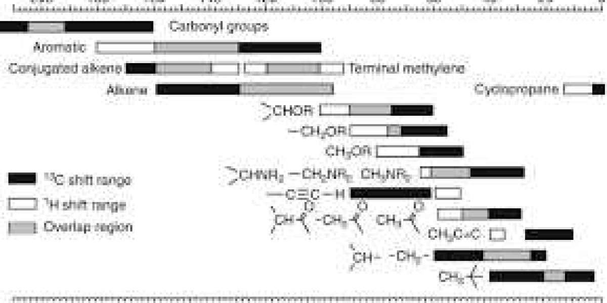 Why One-on-One Help Boosts Chemistry Understanding