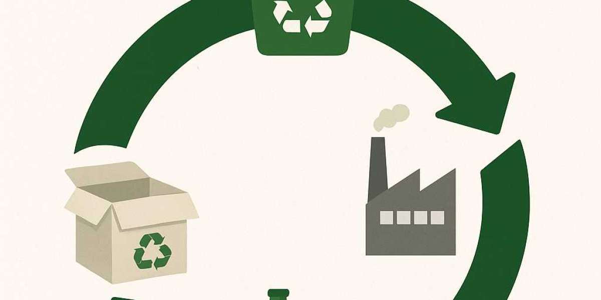 Closed Loop Recycling – The Future of Sustainable Waste Management