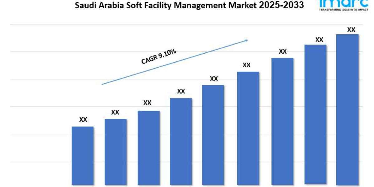 Saudi Arabia Soft Facility Management Market Growth, Share, Demand & Report 2025-2033