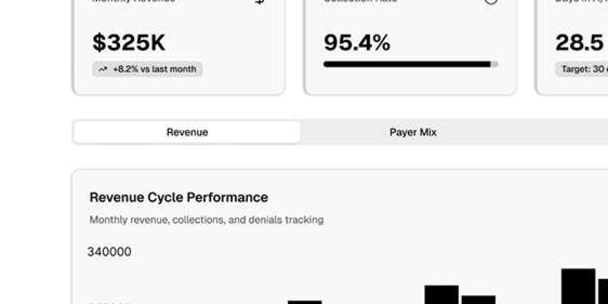 Urgent Care Revenue Cycle Management