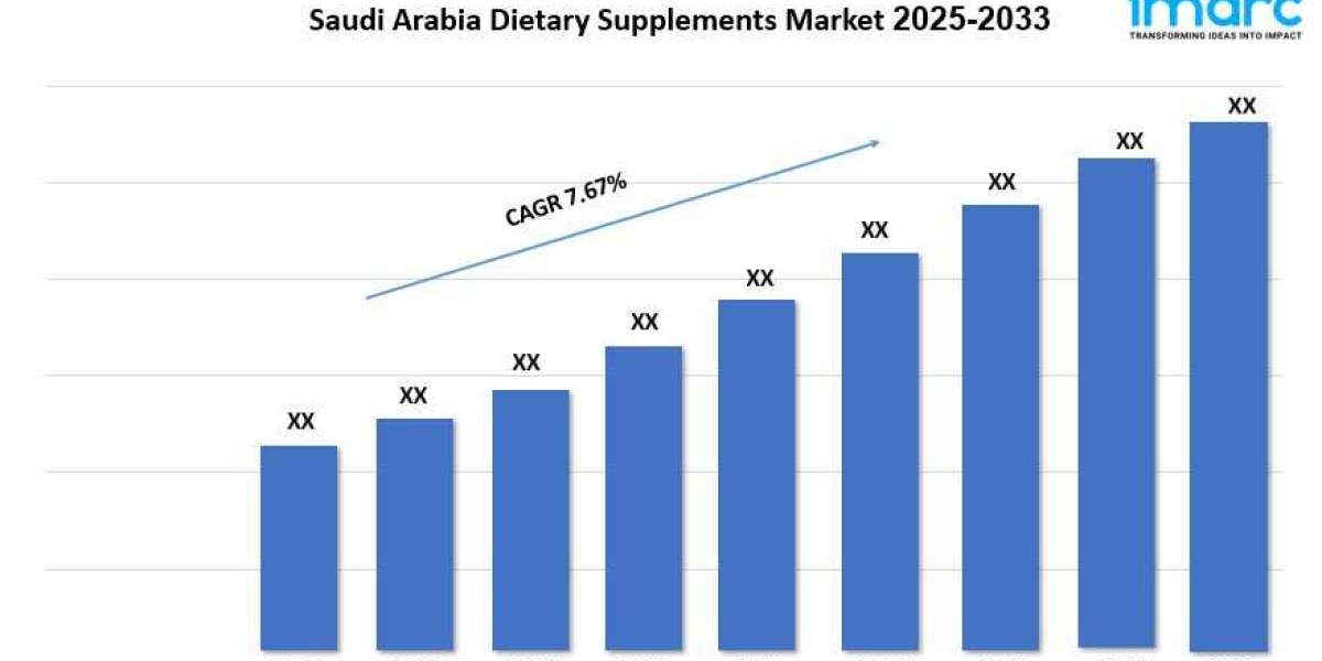 Saudi Arabia Dietary Supplements Market Size, Share, Growth Potential and Forecast 2025–2033