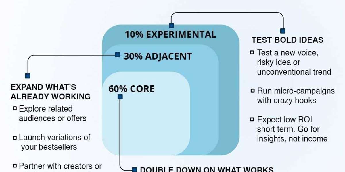 Best Digital Marketing Services in Hyderabad: A Complete Guide to Boosting Your Online Success
