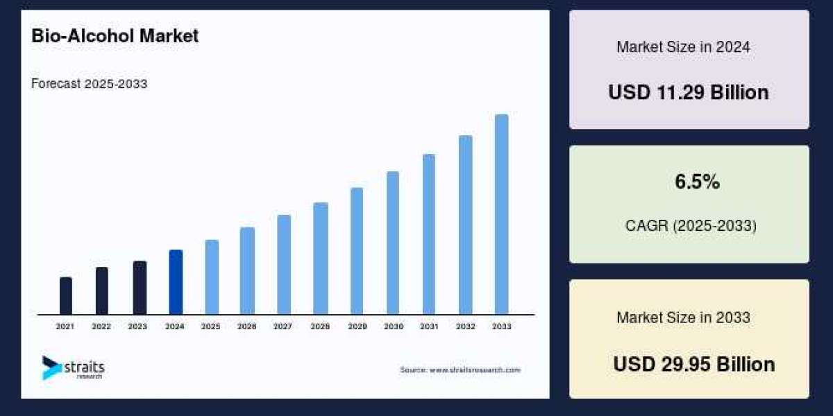 Bio-Alcohol Market: Comprehensive Market Research Report and Growth Outlook
