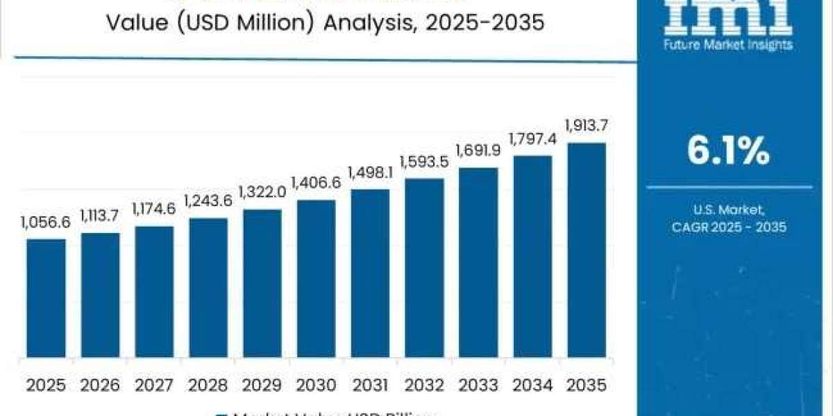 Hi Lift Jack Market Toward USD 4.6 billion by 2035