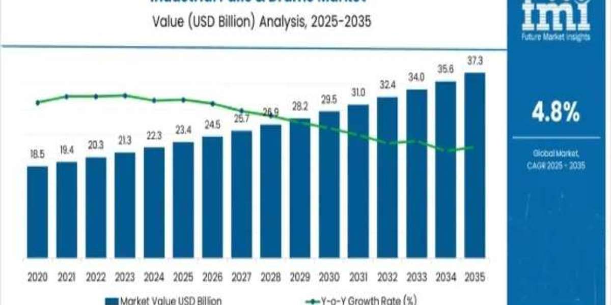 Industrial Pails and Drums Market : Notable Developments and Geographical Outlook 2026 to 2036
