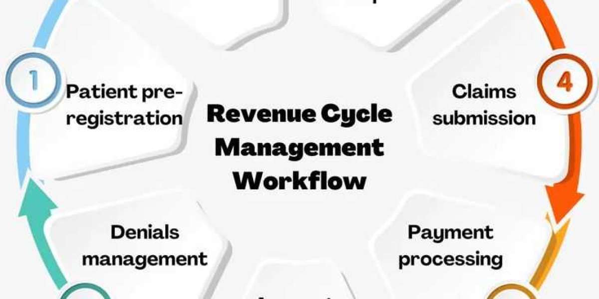 Revenue Cycle Management Services for Healthcare Organizations