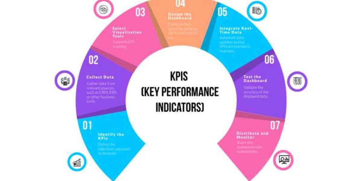 7 Must-Have Power BI Dashboards for Manufacturing CEOs