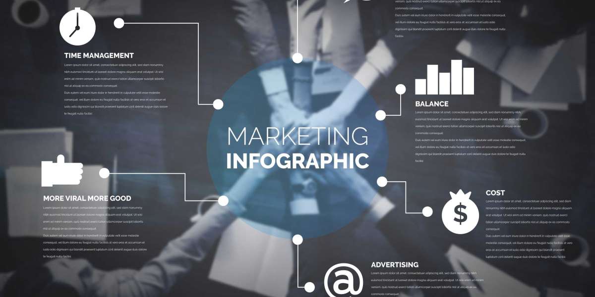 Breaking Down the Cost: What Does Affordable Digital Marketing in Orange County, CA Really Look Like?