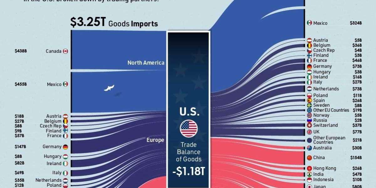 How U.S. Import Data Reveals Competitor Sourcing Strategies