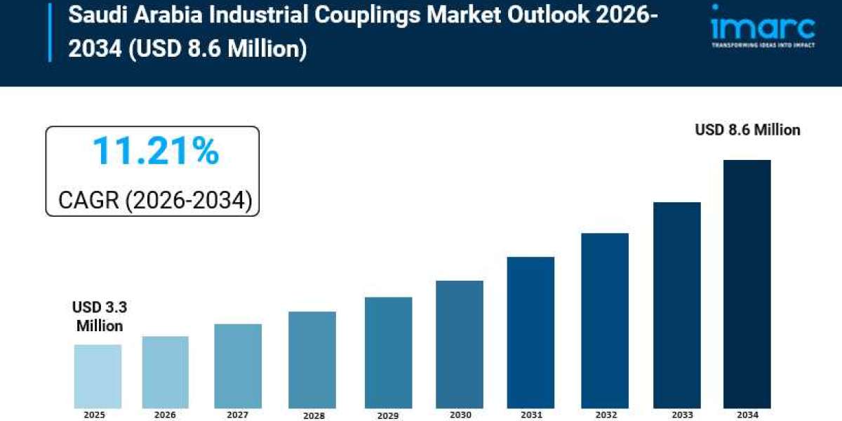 Saudi Arabia Industrial Couplings Market Size, Growth & Trends Forecast 2026-2034