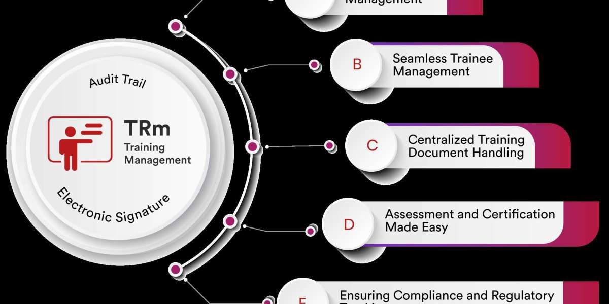 Compliance-Focused Training Management System | Qualityze