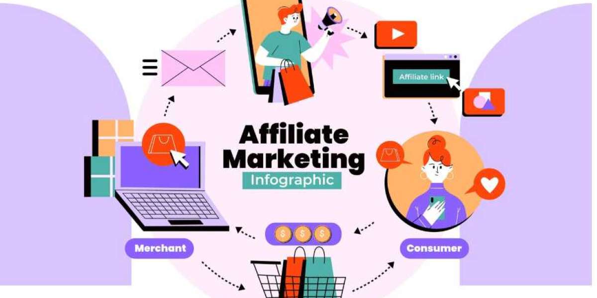 Affiliate Marketing: A Complete Guide to Earning Online Through Smart Promotion