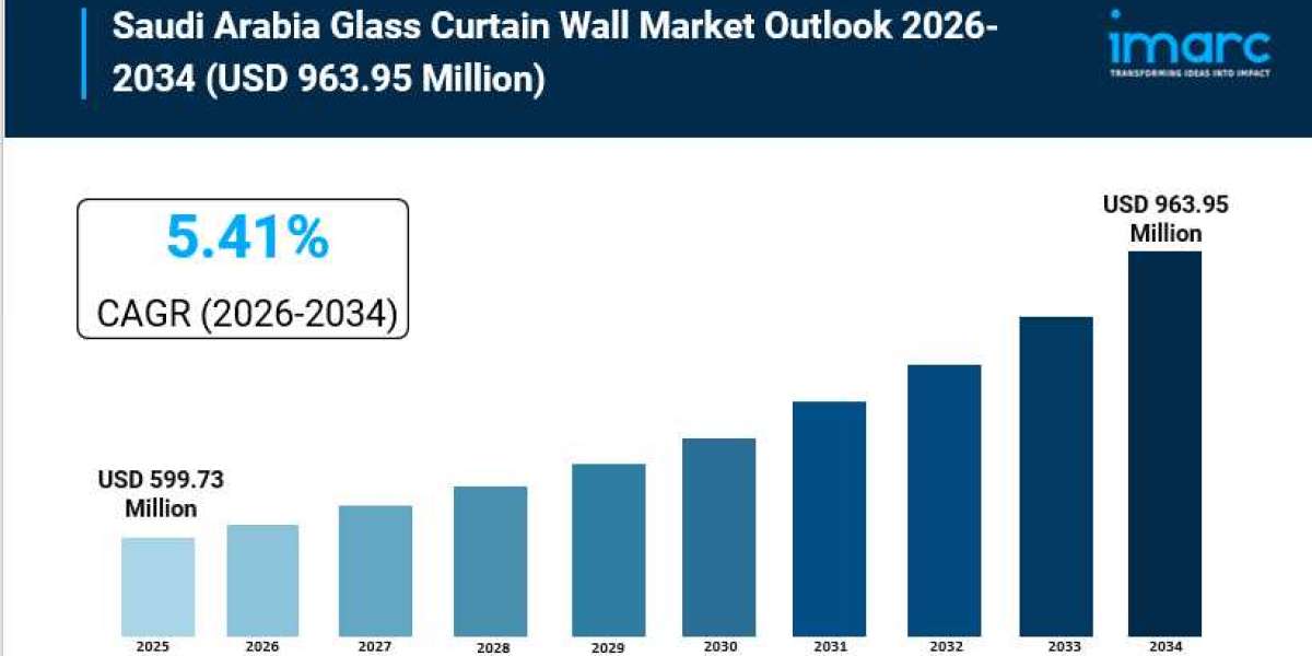 Saudi Arabia Glass Curtain Wall Market Size, Growth & Trends Forecast 2026-2034