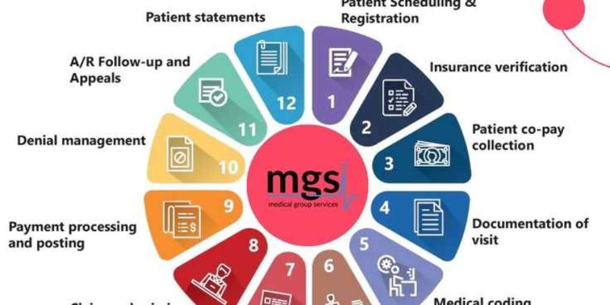 Revenue Cycle Management Services for Modern Healthcare Organizations