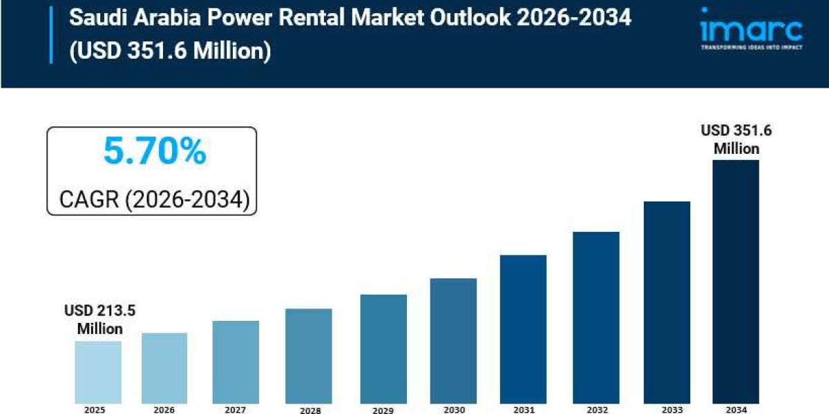 Saudi Arabia Power Rental Market Size, Growth & Trends Forecast 2026-2034