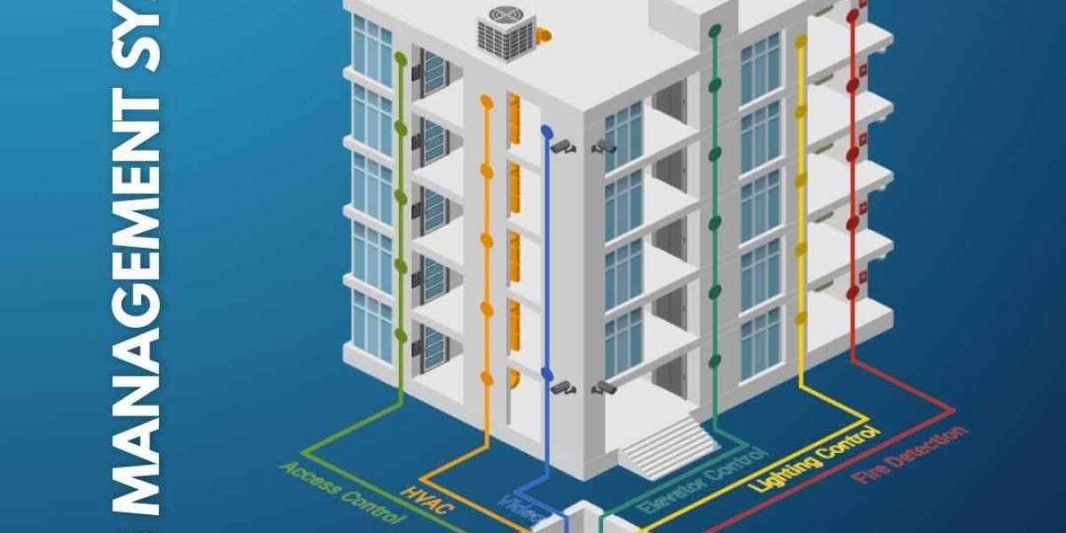 What is an Integrated Building Management System (IBMS)?