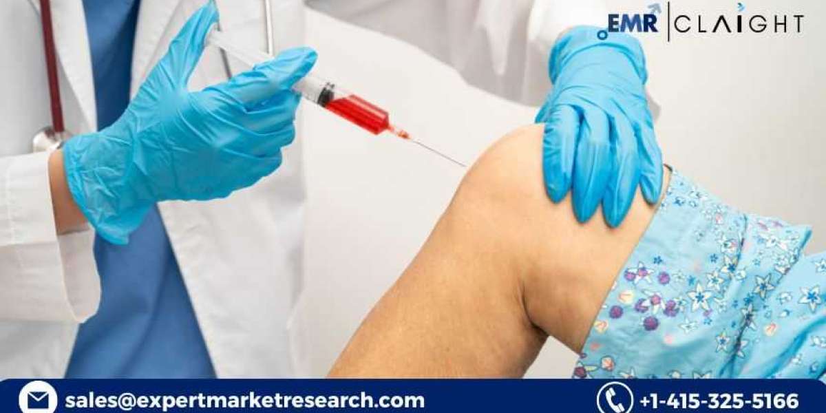 Healthcare Contract Manufacturing Market Size & Trends 2035