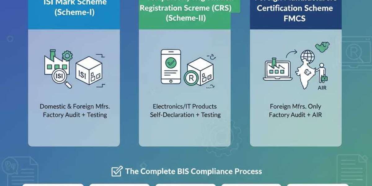 Complete Guide to Cost of BIS Certification, BIS Certification Process, and Documents in India