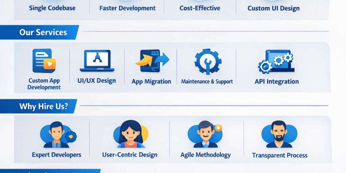 Flutter App Development Company in Australia: A Complete Guide to Building Scalable Apps