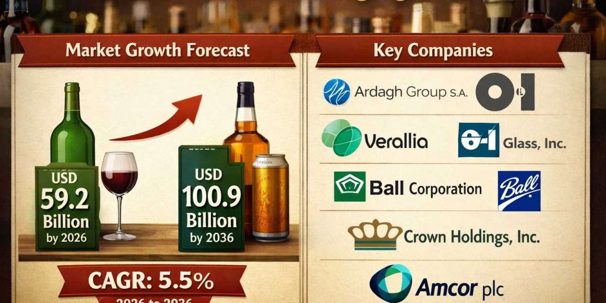 Alcoholic Drinks Packaging Market to Reach USD 100.9 Billion by 2036 at 5.5% CAGR