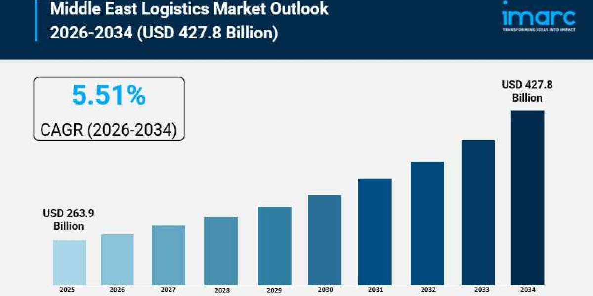 Middle East Logistics Market Trends, Growth, and Forecast 2026-2034
