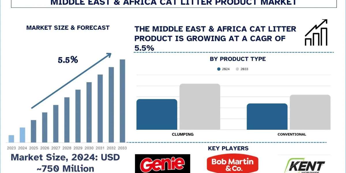 Middle East & Africa Cat Litter Product Market Size & Forecast, 2033 | UnivDatos