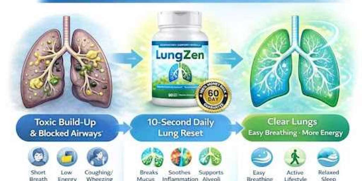 How fast does LungZen start working?