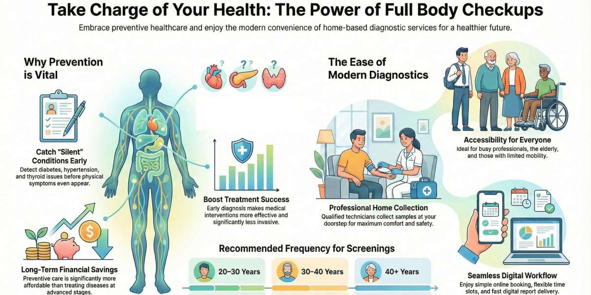 How Regular Blood Testing Can Transform Your Health in Noida