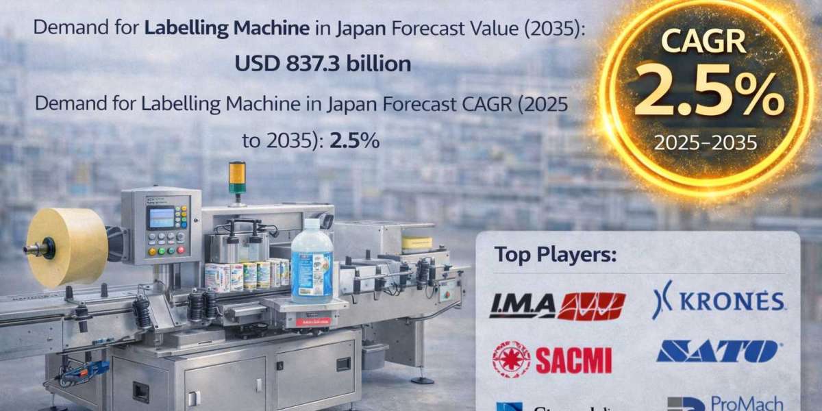 Demand for Labelling Machine in Japan Projected to reach USD 837.3 billion by 2035 | FMI Outlook