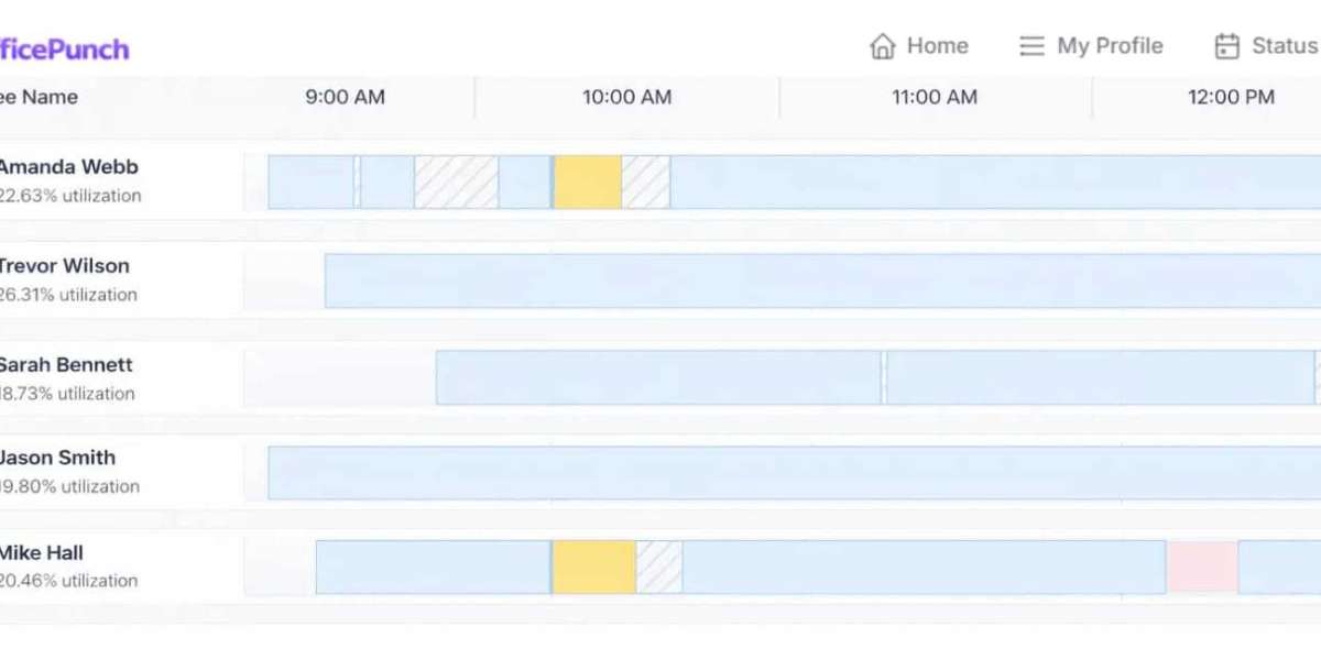 Remote Employee Monitoring Software: Empowering Productivity in a Remote World