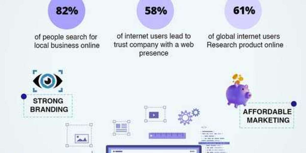 How Smart Businesses Win Online in 2026: A Practical Guide to Choosing the Right Marketing Partner
