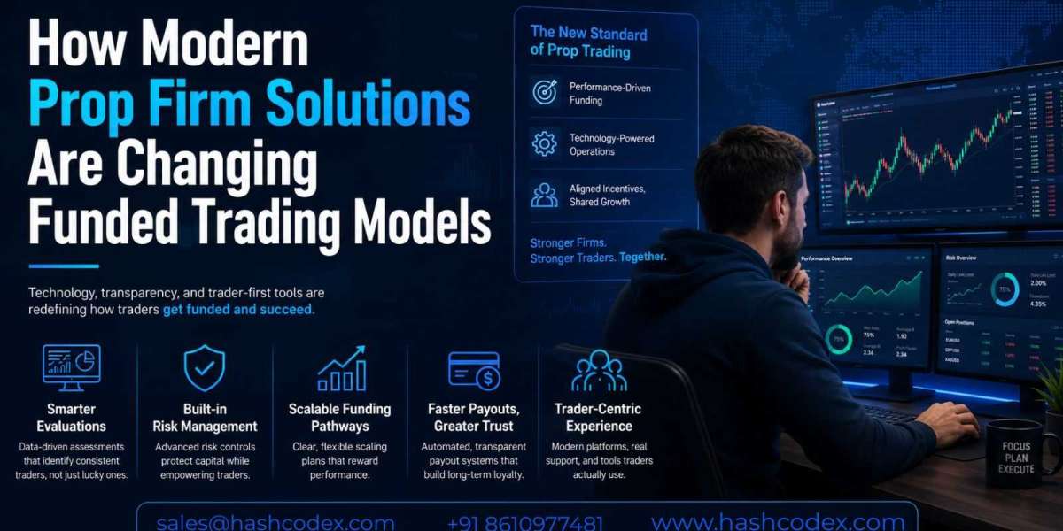 The Impact of Modern Prop Firm Technology on Funded Trading Models