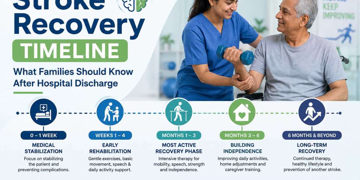 Stroke Recovery Timeline: What Families Should Know After Hospital Discharge