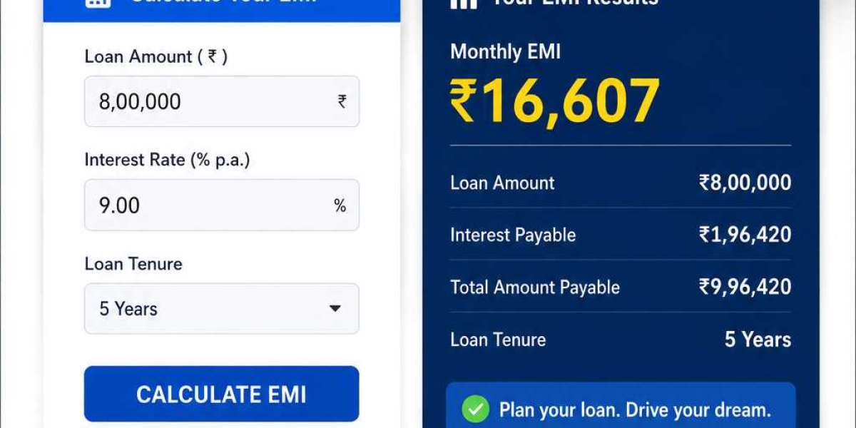 Car Loan EMI Calculator – Calculate Monthly Car Loan Payments Easily