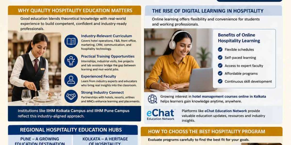 Why Hospitality Education Is Evolving Fast in 2026: Choosing the Right Hotel Management Program for a Global Career